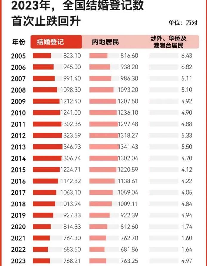 多地官宣出生人口反彈