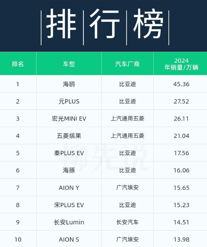 新能源汽車崛起:綠色智能出行的未來已來!