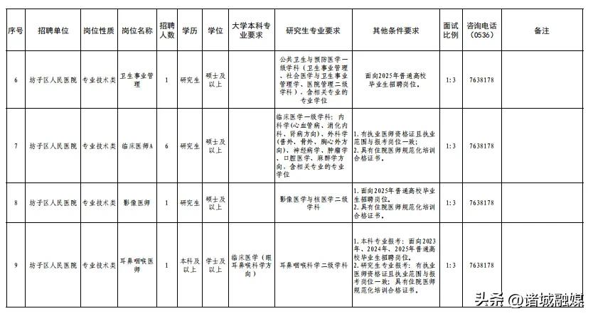 35名,事業單位公開招聘!報名入口
