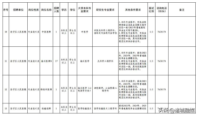 35名,事業單位公開招聘!報名入口