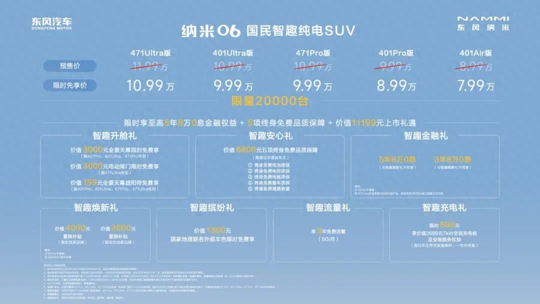 限時先享價7.99萬元起,“國民智趣純電SUV”東風納米06正式上市!