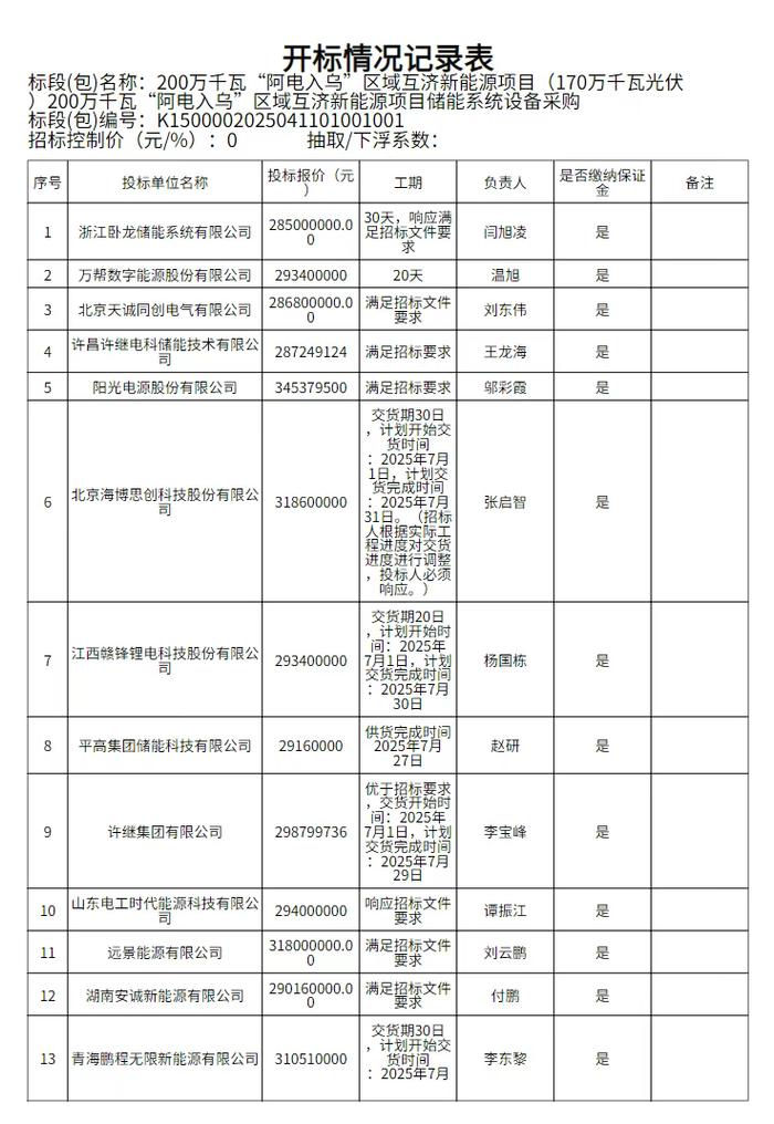 阿電入烏儲能采購開標:0.46-0.58元/Wh,構網型600MWh,比亞迪最低,陽光最高
