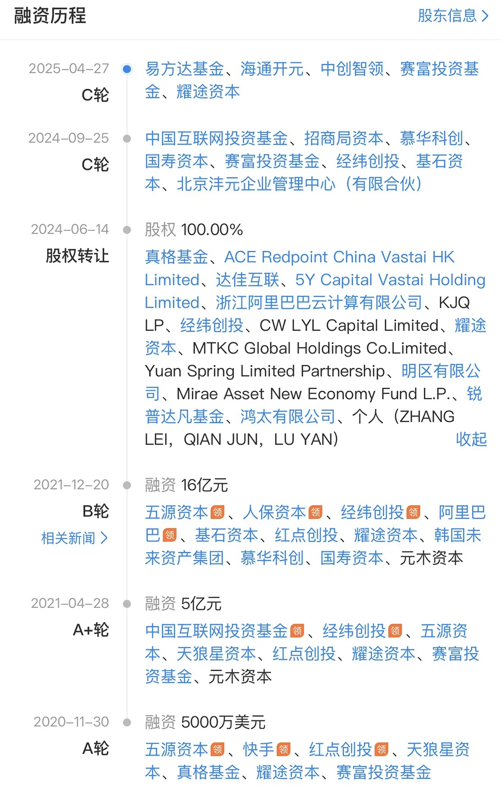 上海GPU獨角獸啟動IPO！估值百億，快手阿里都投了