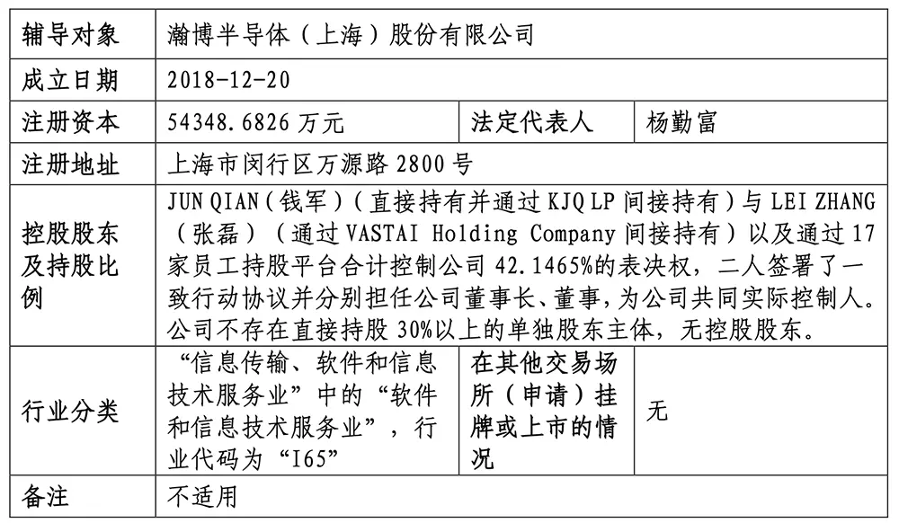 上海GPU獨角獸啟動IPO！估值百億，快手阿里都投了