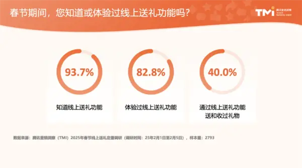 微信也沒想到 小藍包會被玩成這個樣子吧