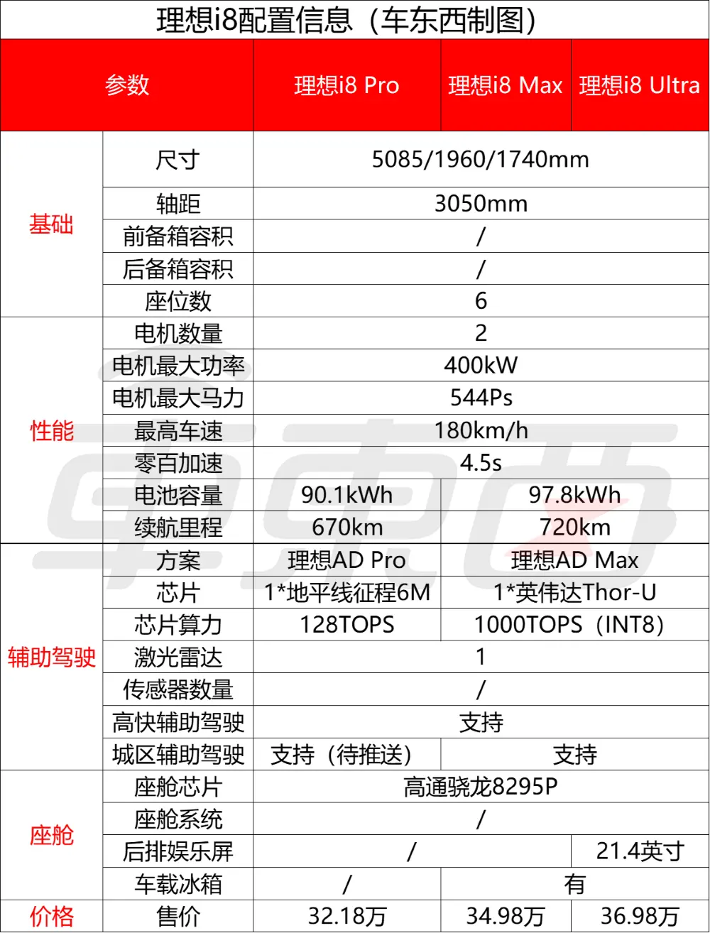 長城高層人事巨震！三大核心品牌換帥，引入新勢力背景高管
