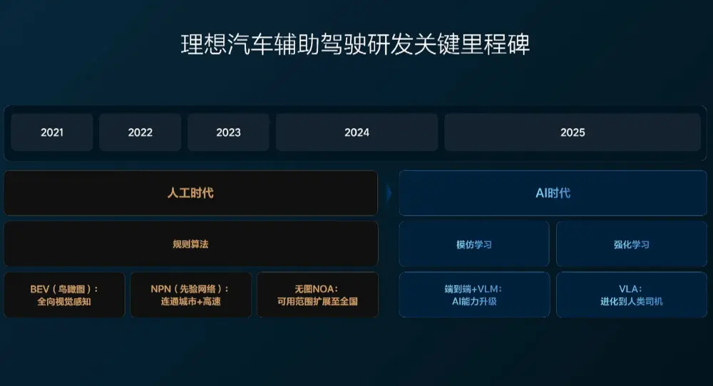 長城高層人事巨震！三大核心品牌換帥，引入新勢力背景高管