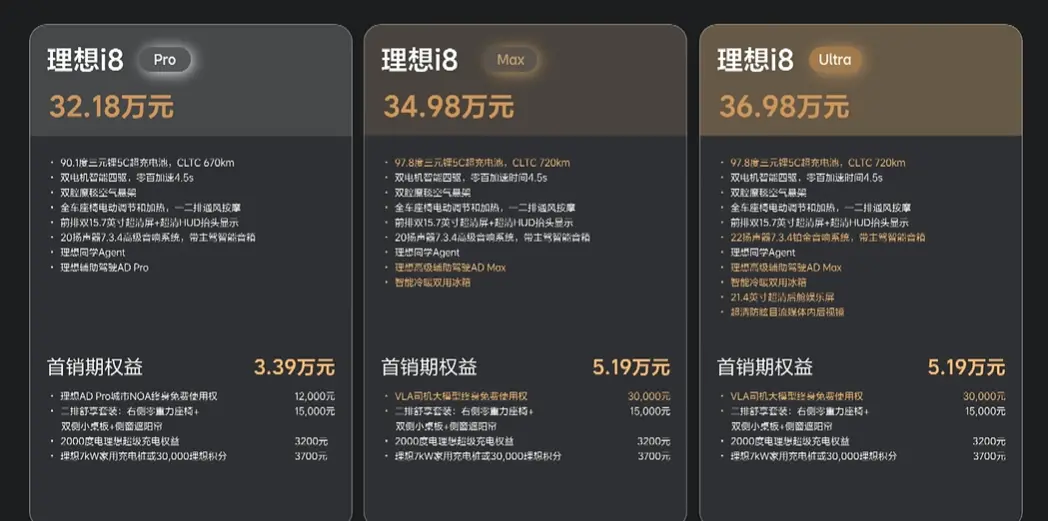 理想i8全系發布：首搭VLA司機大模型，售價32.18萬元起